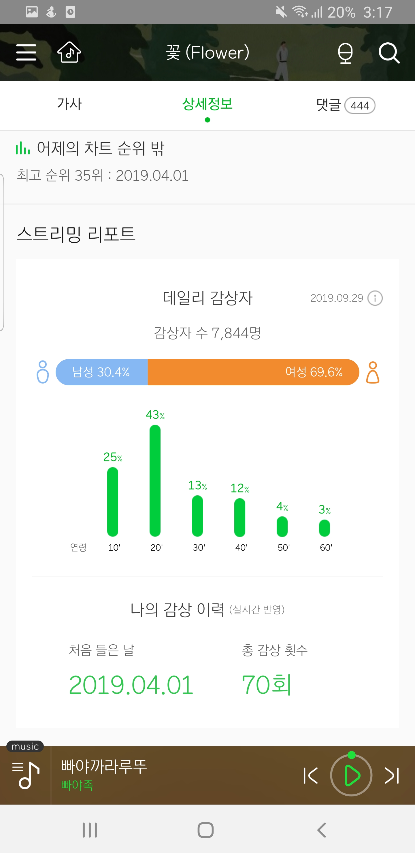 나 첸노래 꽤많이 들었어... | 인스티즈