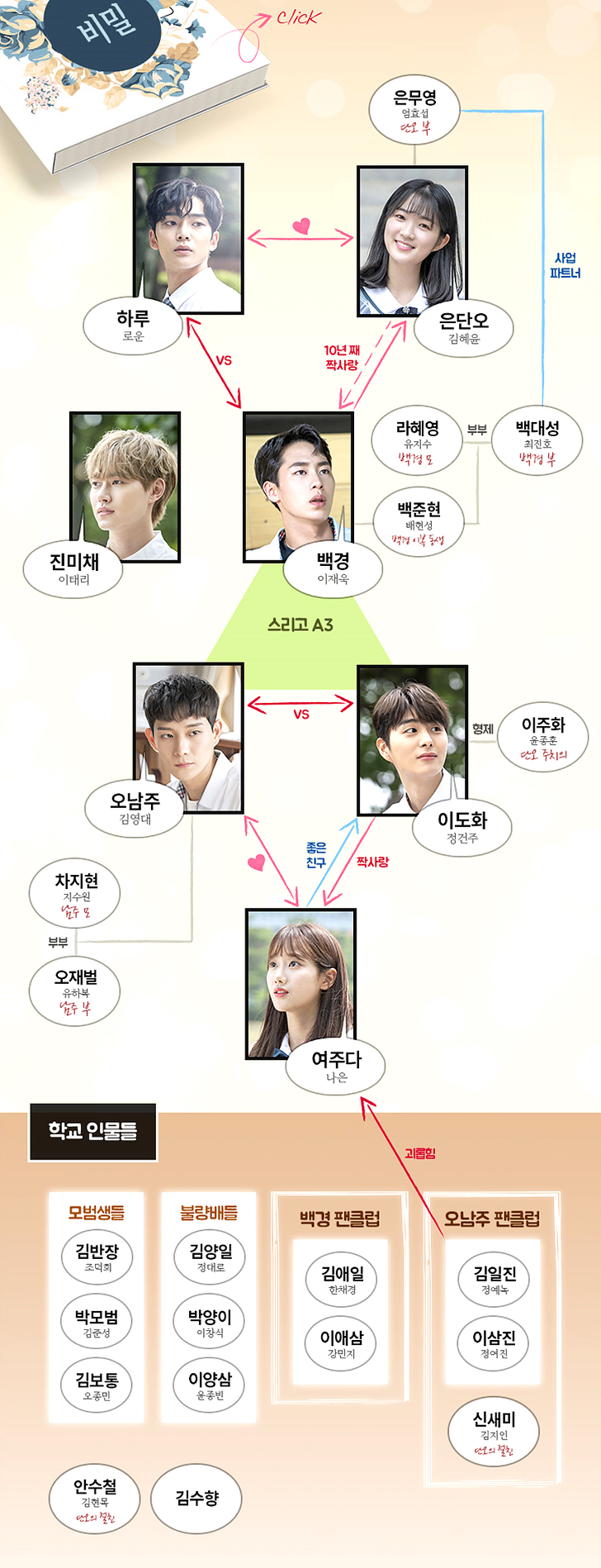 어하루 인물관계도 보고가세요 | 인스티즈