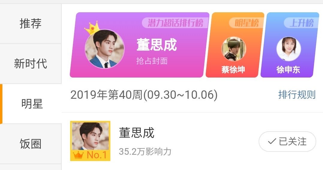 1위긴 한데 뭐가 1윈거지..? | 인스티즈