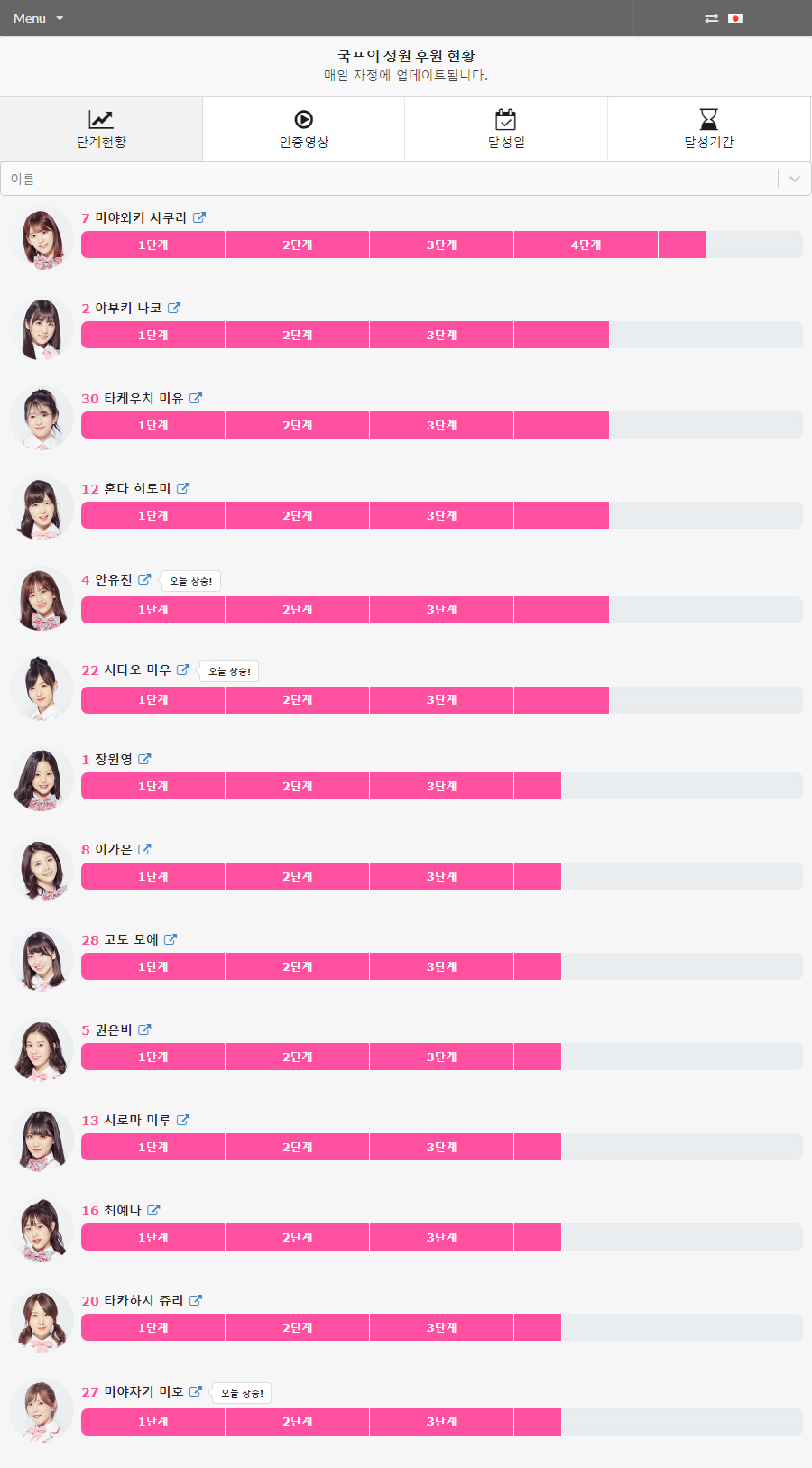 코어력 ㄹㅇ측정할수 있는게 국프의 정원 아닌가 | 인스티즈