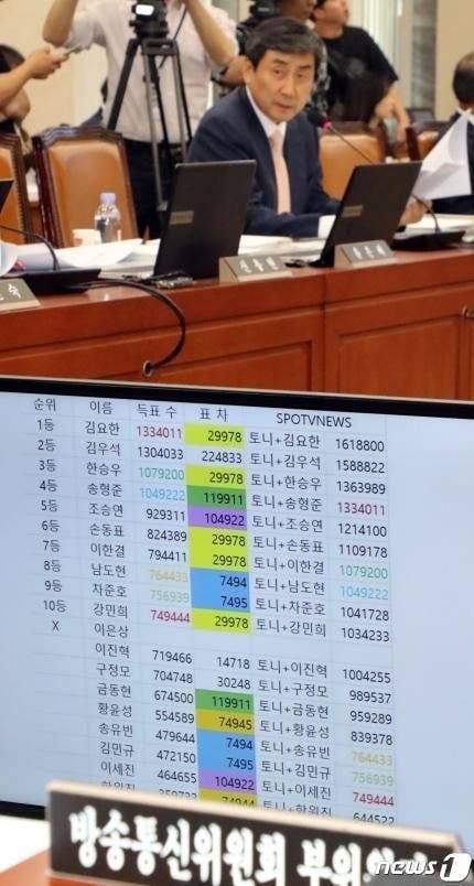 국감에 마법의 토니 진출한거 실화냨ㅋㅋㅋ | 인스티즈