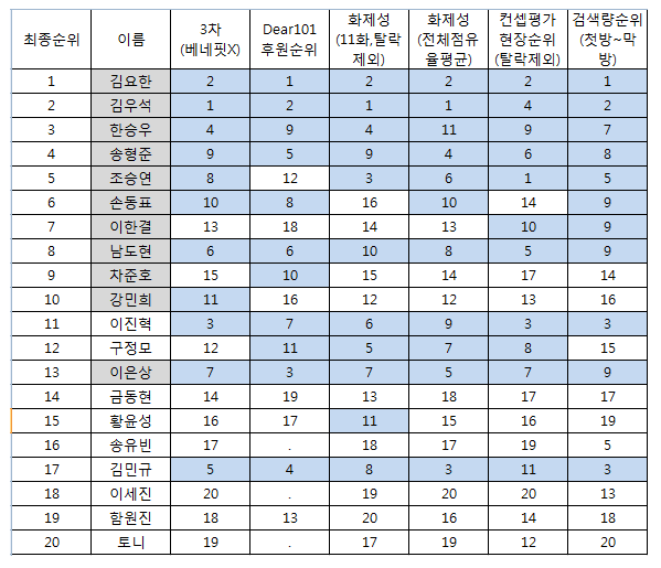 프엑을 보고 빅데이터 무시하면 안된다는걸 느낌 | 인스티즈