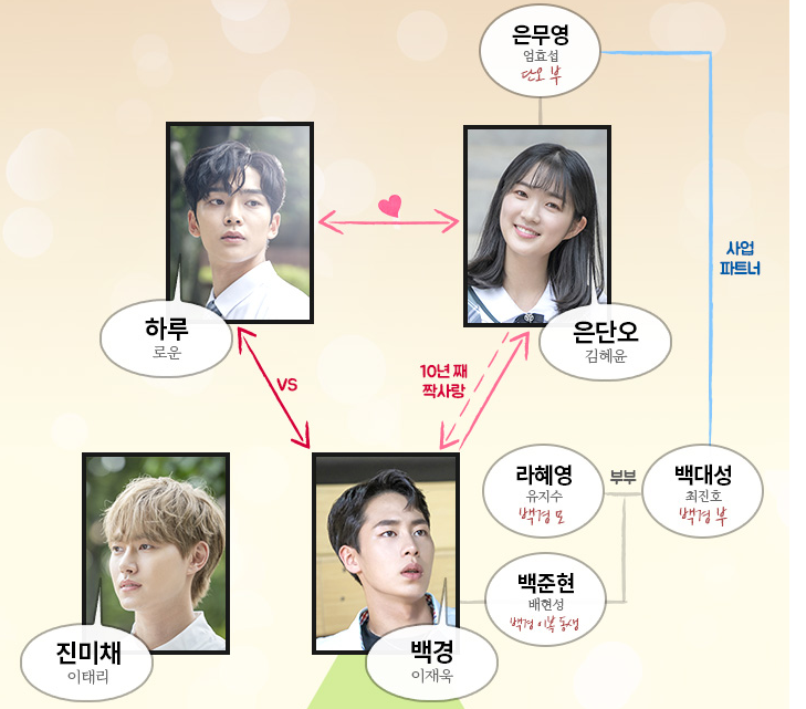 어하루 보는 익들앜ㅋㅋㅋㅋㅋㅋㅋㅋ | 인스티즈