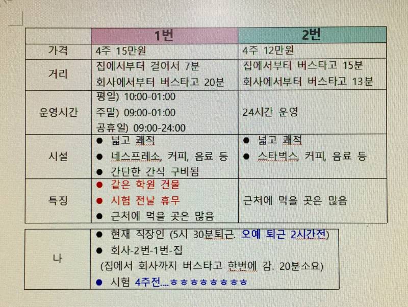 스터디카페 어디가 더 좋을까?? 골라주고 시험 다 잘봐라🙏✍️💯 | 인스티즈