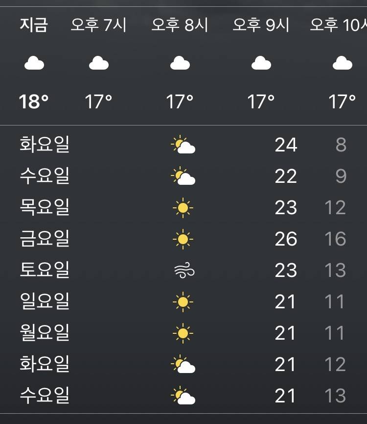 으응....?내일 일교차 실화야??? | 인스티즈