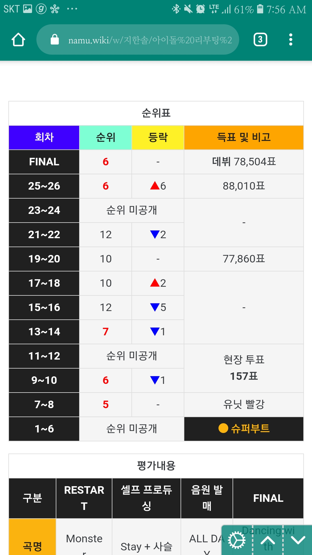 아학 헤린이 등수 말 안 된다고 하는 거 이거임 | 인스티즈