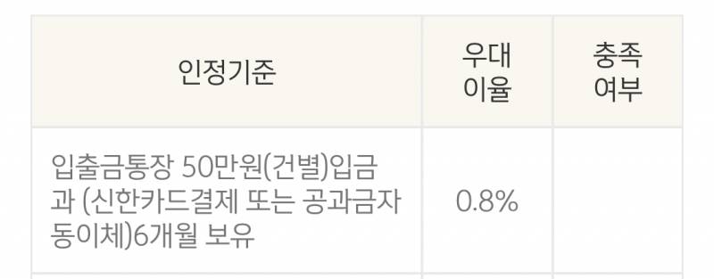 익들아 이거 적금 내 계좌로 한번에 50만원이 입금되면 충족된다는 말 아니야? | 인스티즈