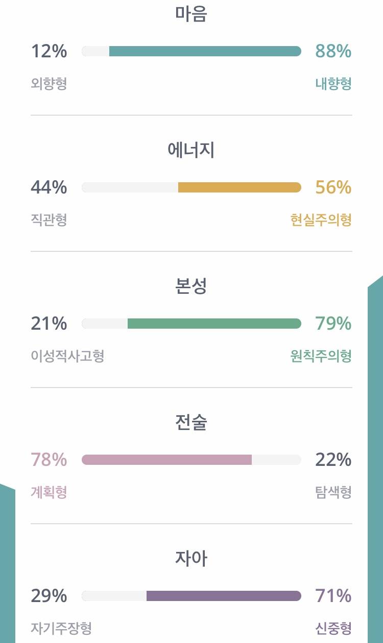 MBTI 해 본 사람 | 인스티즈