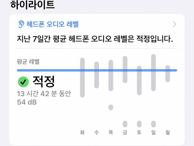 ‼️아이폰익들아 너네 건강앱 들어가서 이어폰 음량 몇으로 듣는지 확인해봐‼️ | 인스티즈