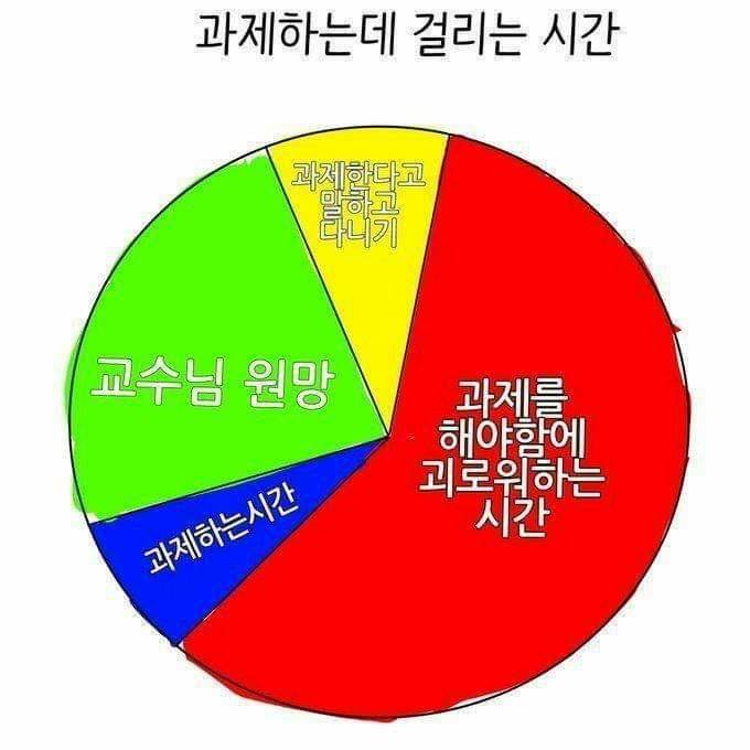 이 짤 진짜 진리다.... | 인스티즈