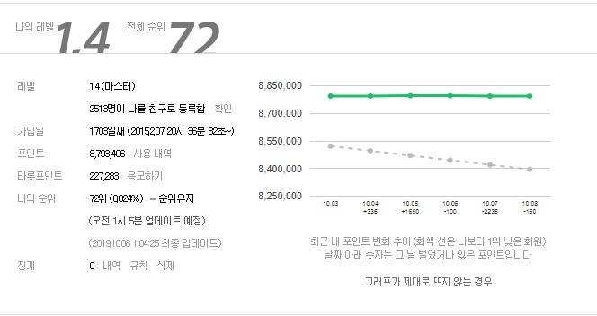 그공이지요 | 인스티즈