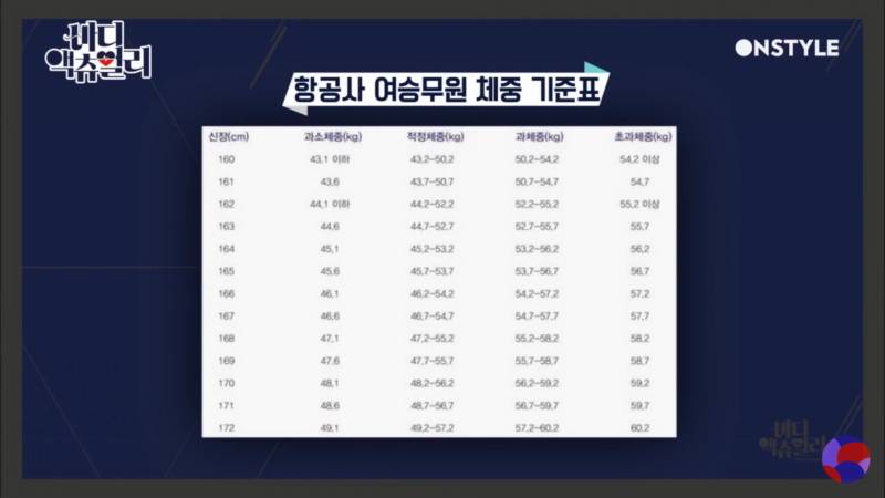 승무원 영상 보다가 봤는데 진짜 몸무게 이래..? | 인스티즈