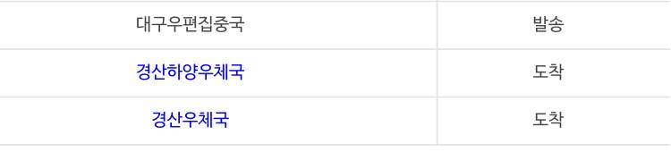 이거 등기 다시 돌아간 거 아니지..?? | 인스티즈