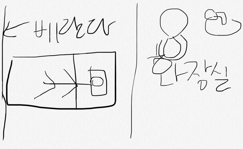 나 자는 방향 잘못된 거야? | 인스티즈