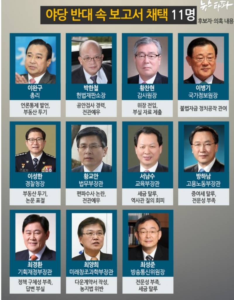 조국 사퇴기념으로 되새겨보는 박근혜정부 인선표 | 인스티즈
