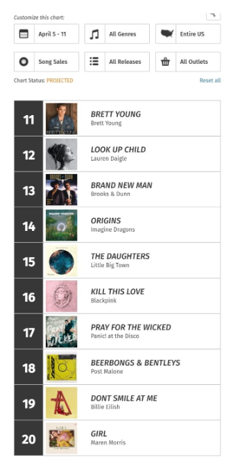 슈퍼엠 빌보드 1위에 대해 의심을 하는 이유 | 인스티즈