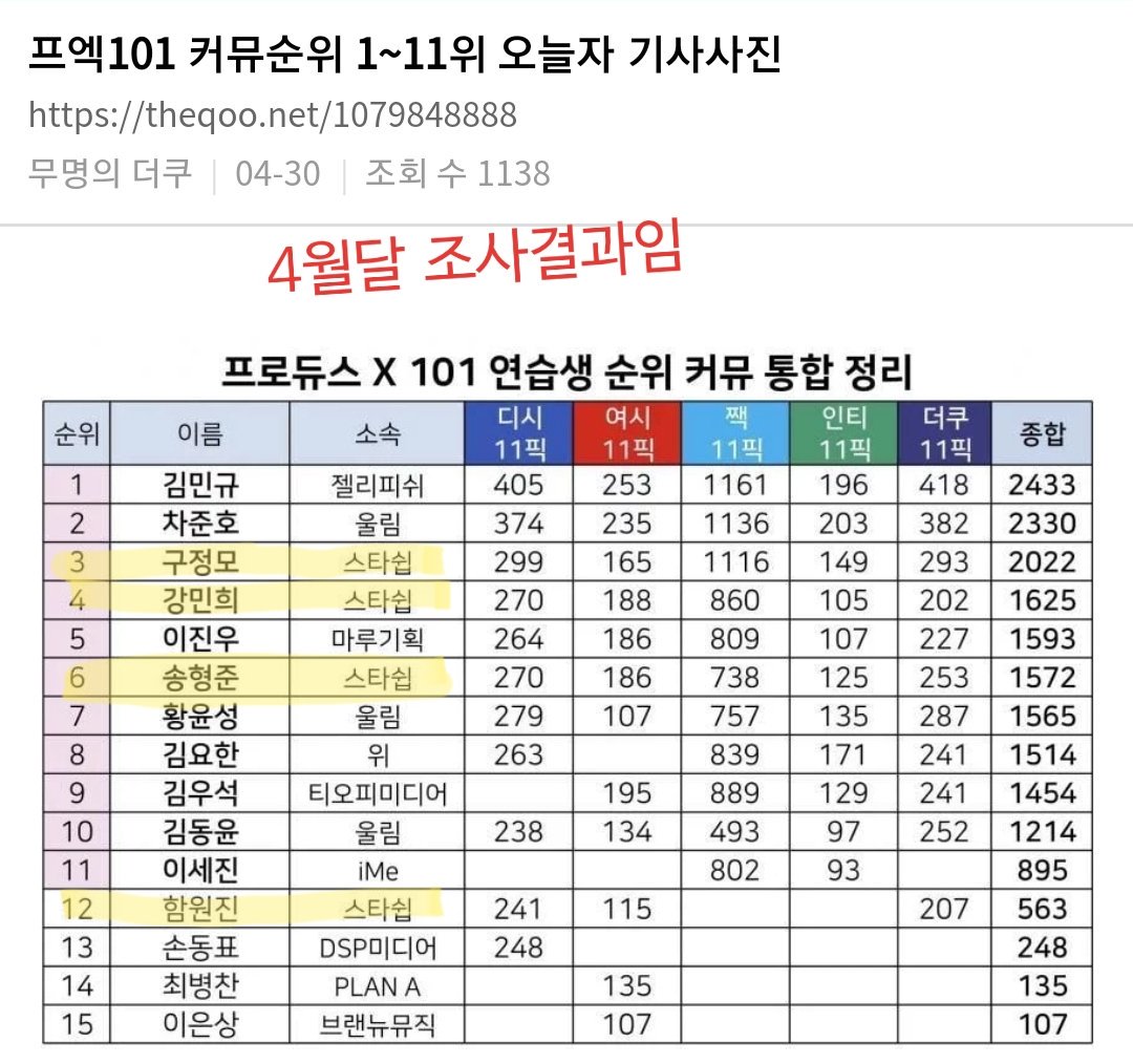 스타쉽 가스라이팅 진짜ㅋㄱㅋ | 인스티즈