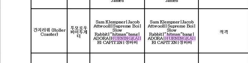 타팬들 잘 모르는 사실일텐데 투바투 이번 간지러워라는 수록곡 작사작곡 참여진 중에 이분계셔❗️❗️❗️❗️ | 인스티즈