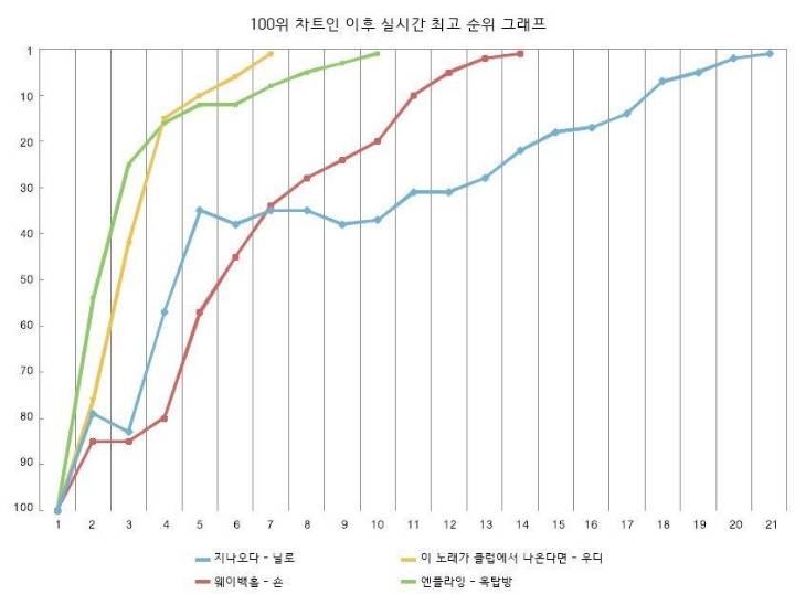 무팬유죄는 ㄹㅇ 사이언스 | 인스티즈
