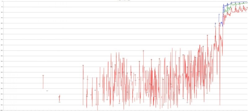 엔플라잉 사재기 그래프랑 비교한 거 가져왔어 | 인스티즈