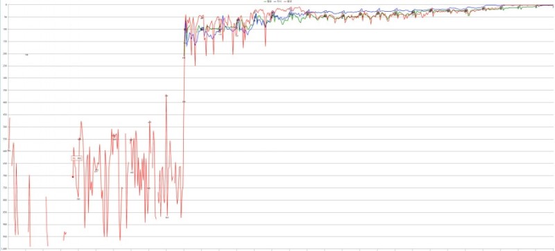 엔플라잉 사재기 그래프랑 비교한 거 가져왔어 | 인스티즈