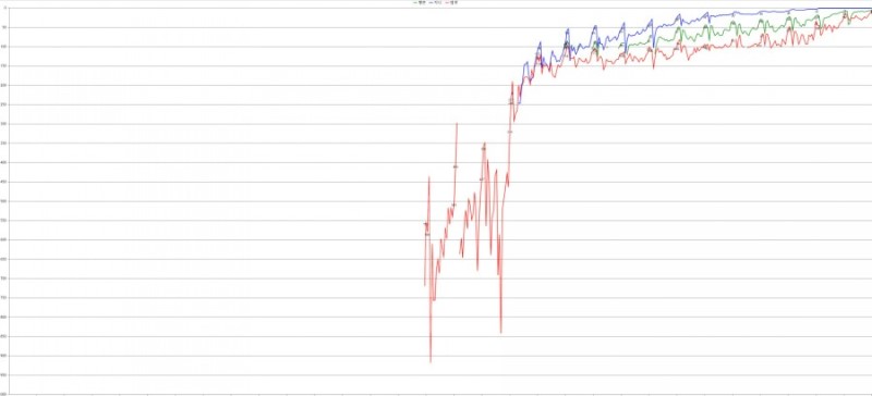 엔플라잉 사재기 그래프랑 비교한 거 가져왔어 | 인스티즈