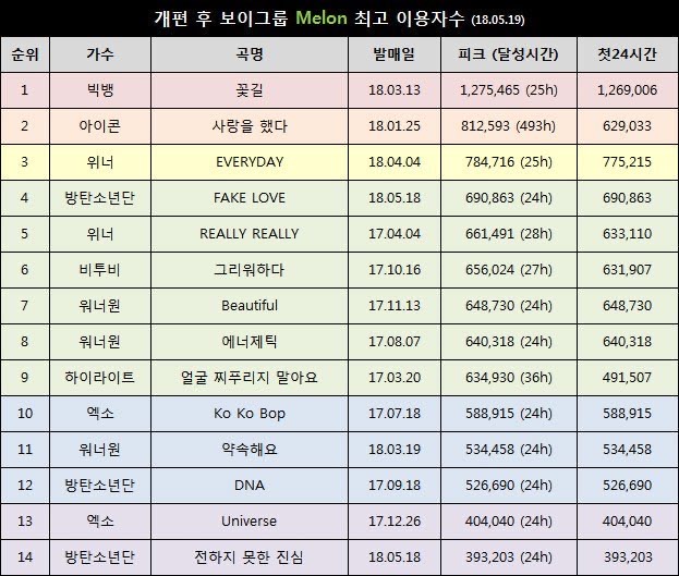 콘인데 이용자수는 사했이랑 비교하면 안됨 | 인스티즈