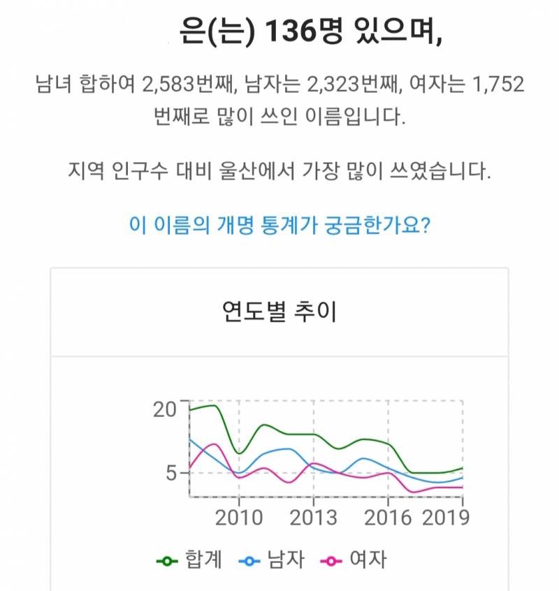 여기서 익들 이름은 몇 번째로 많아? | 인스티즈