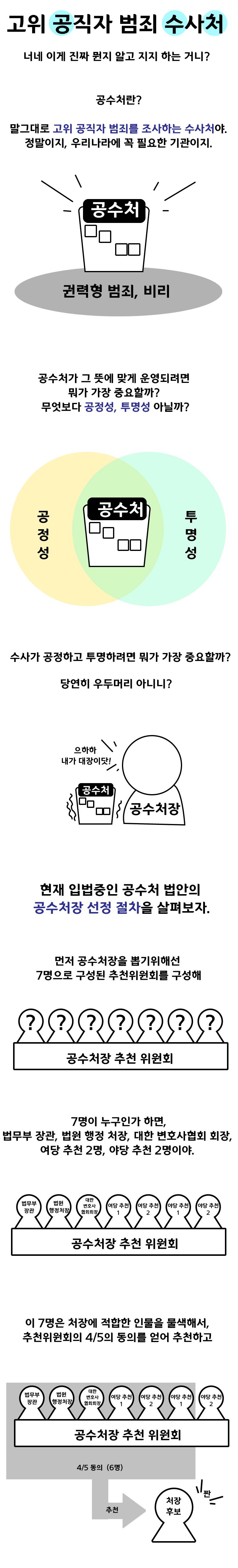 공수처 이 의견 어떻게 생각해?? | 인스티즈