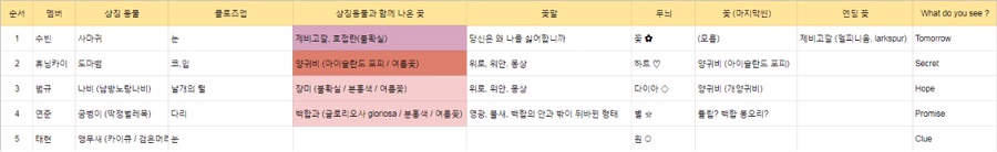 투바투 데뷔~943까지 세계관 총정리1 (pc로 보는걸 ㅊㅊ) | 인스티즈