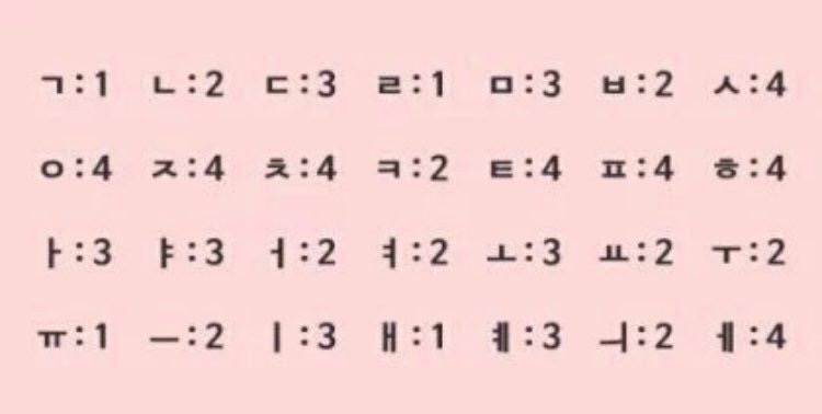 어하루 이름점 봤는데 | 인스티즈