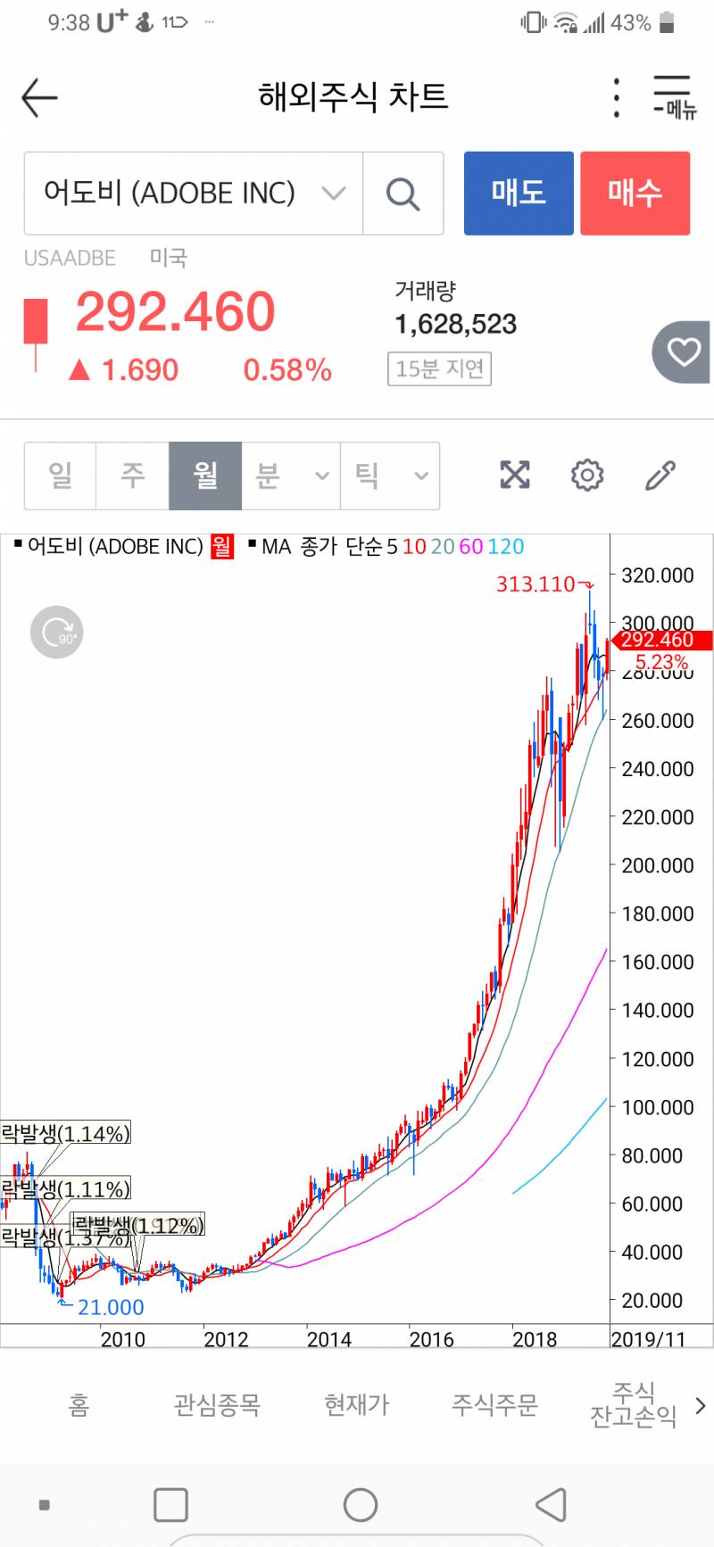 자 다들 포토샵만 하지말고 포토샵 만드는 회사 주식을 사라 | 인스티즈