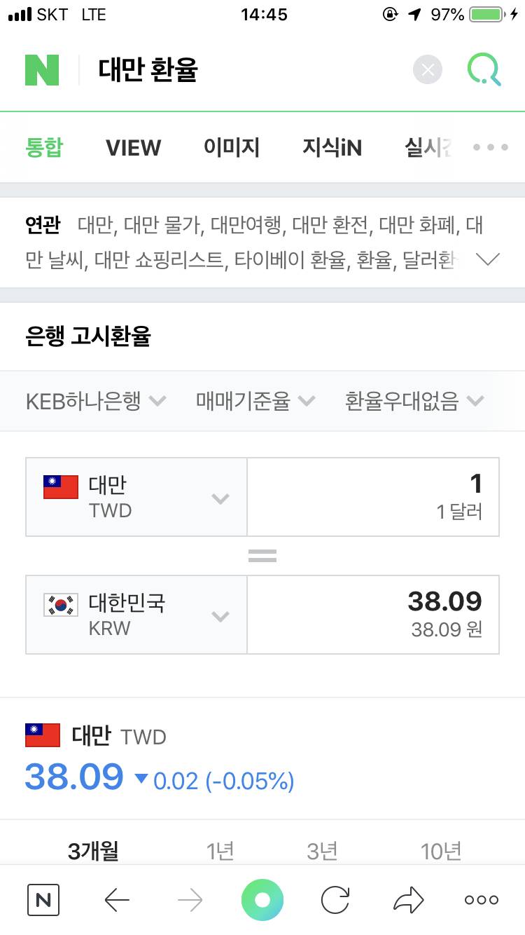 대만 여행 가는데 환율 어느정도면 싼거야❓❓❓ | 인스티즈