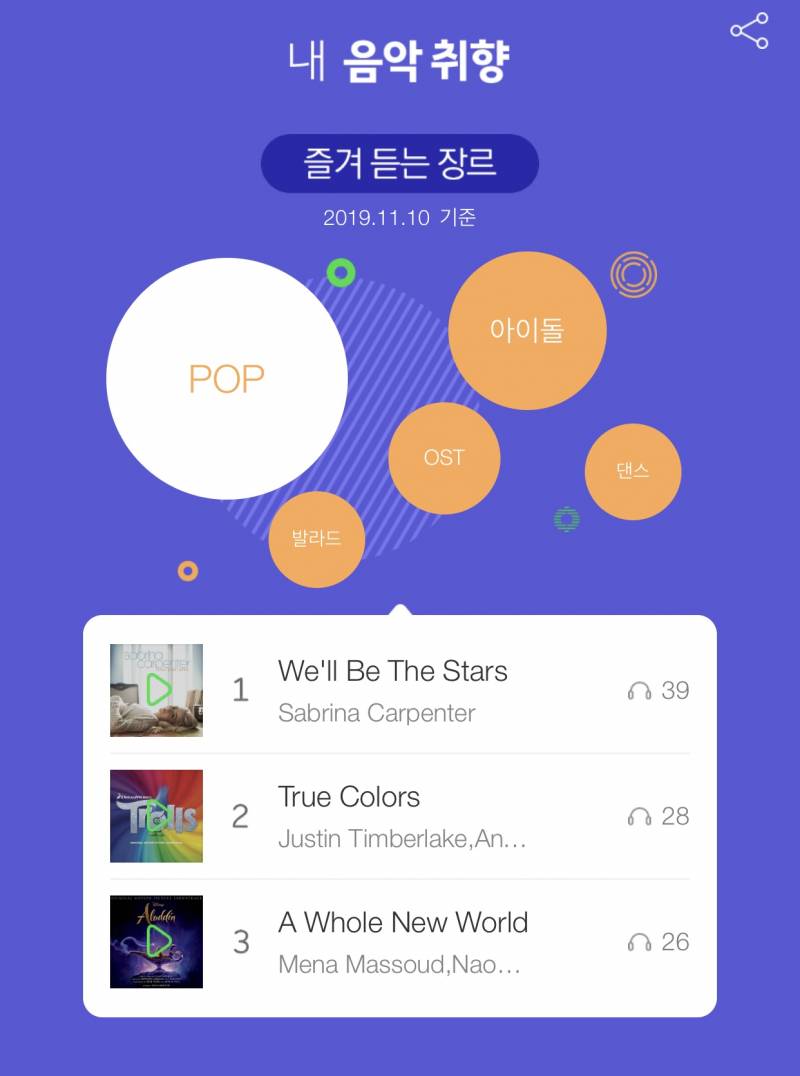 멜론 이거 보는맛 쏠쏠하구먼 | 인스티즈