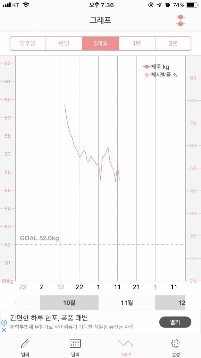 다이어트중인데 내 몸무게 변화 ㅋㅋㅋㅋ 40 | 인스티즈