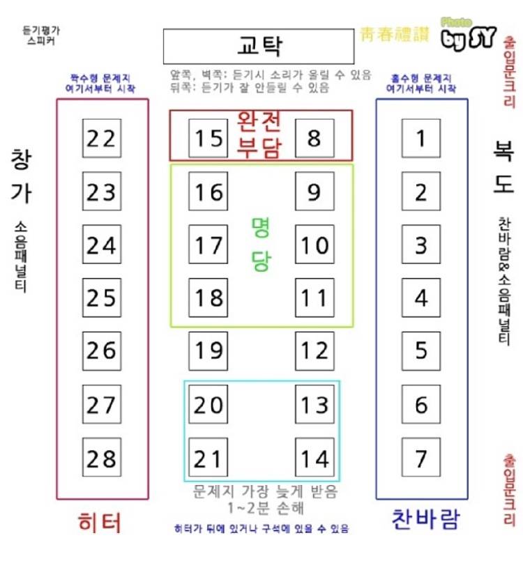 수능 수험번호 끝자리랑 이 자리배치 번호랑 똑같아?? | 인스티즈