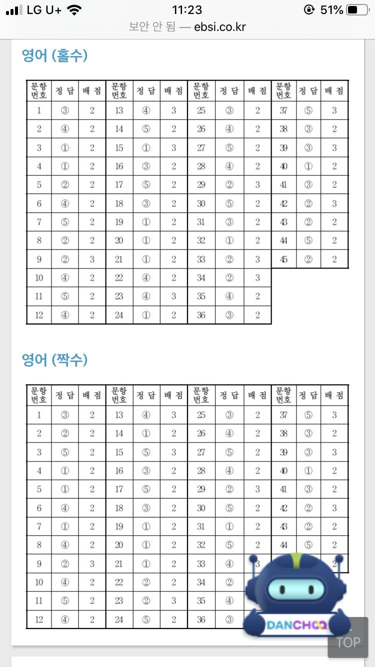짝수라서 영어 찍는 거 불안한 익들아!! | 인스티즈