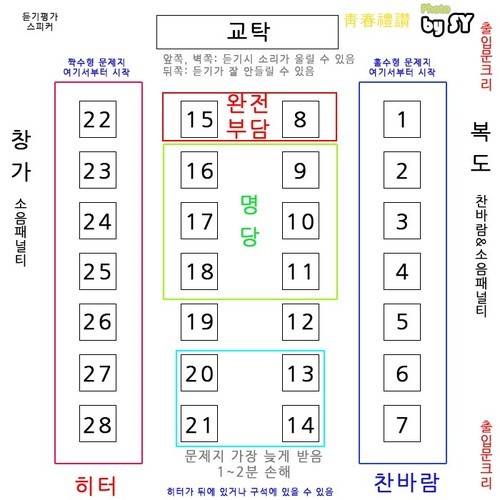 여기 수능자리 5번 어때??? | 인스티즈