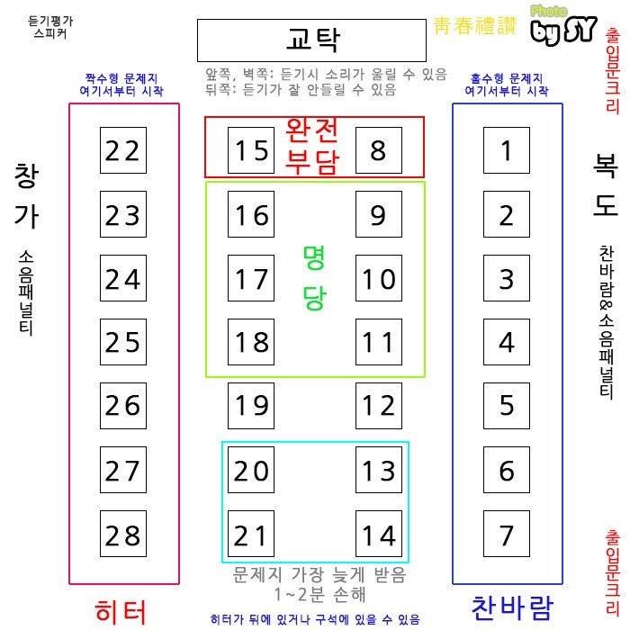 수능 22번 자리 어때 | 인스티즈