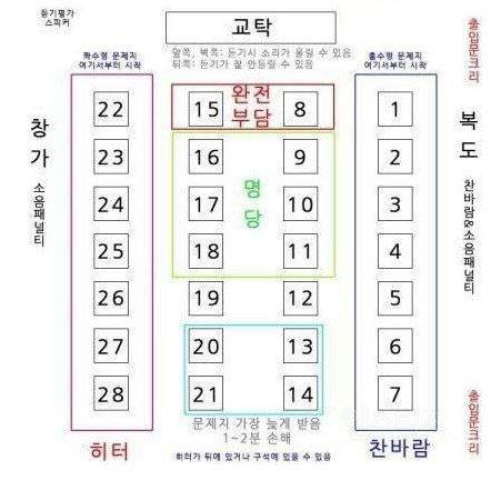 다들 수능장 자리 어디야?? | 인스티즈