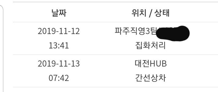 알다가도 모를 택배의 세계... | 인스티즈