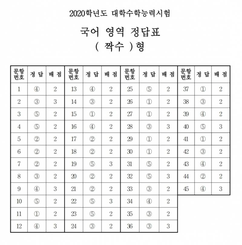 이번 국어도 짝수형 답 오반데 | 인스티즈