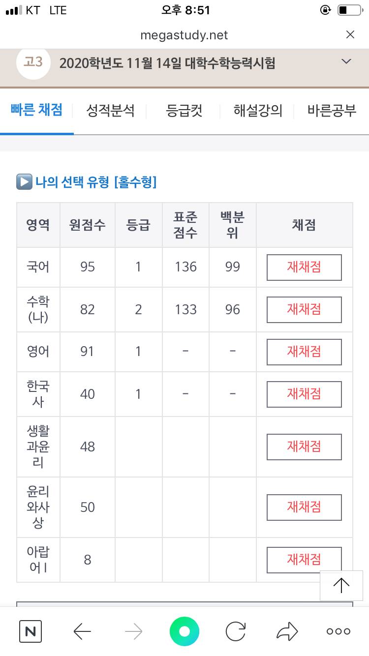 오늘 수능 결과인데 이정도면 정시로 어디쯤 갈 수 있어? | 인스티즈