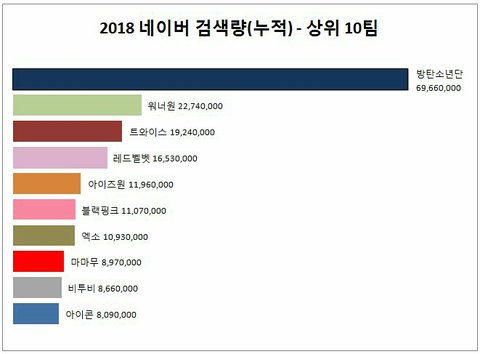 이런거 보면 방탄이 돌판 파이 꽉 잡고 있는거 실감나 | 인스티즈