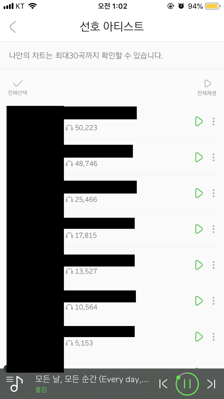 멜론 구본진 스밍 24만번 ㅋㅋㅋㅋㅋ ㄹㅇ 진심이엇다 나 | 인스티즈