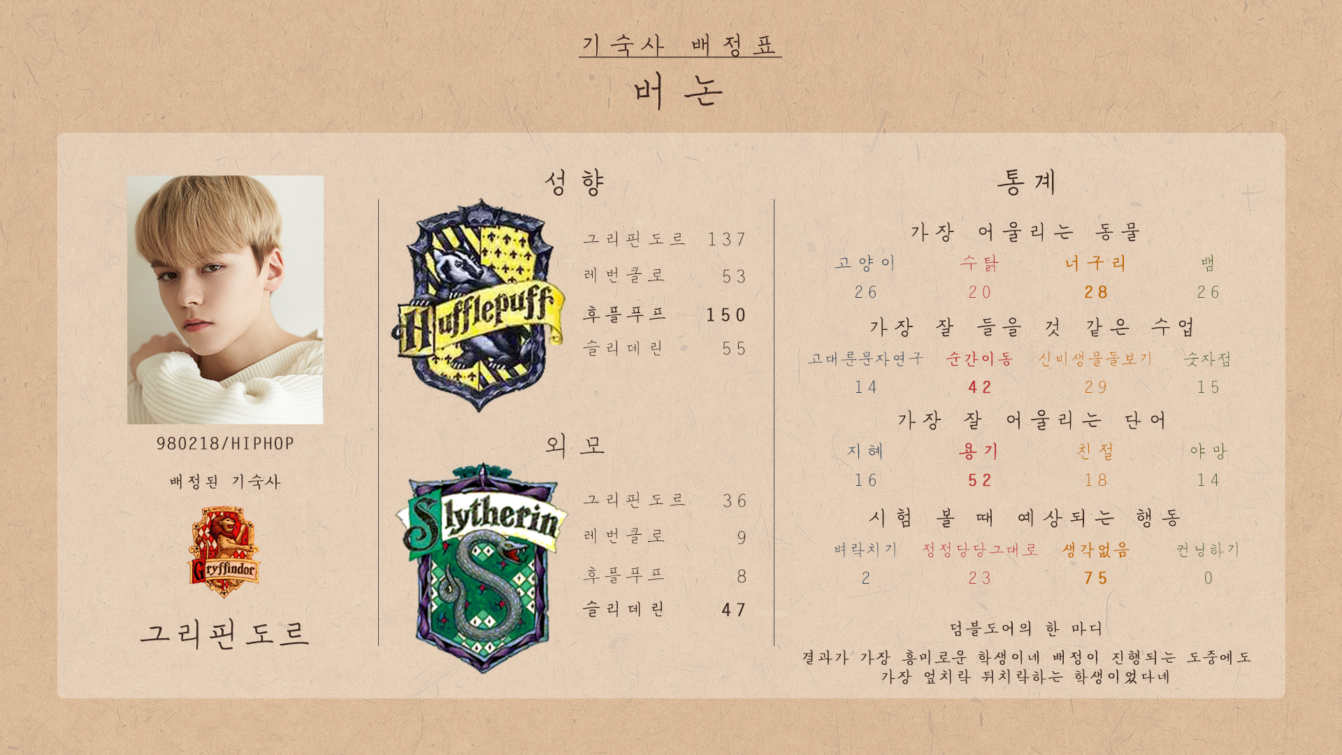 타싸 금손팬이 만든 세븐틴 해리포터 기숙사 배정 | 인스티즈