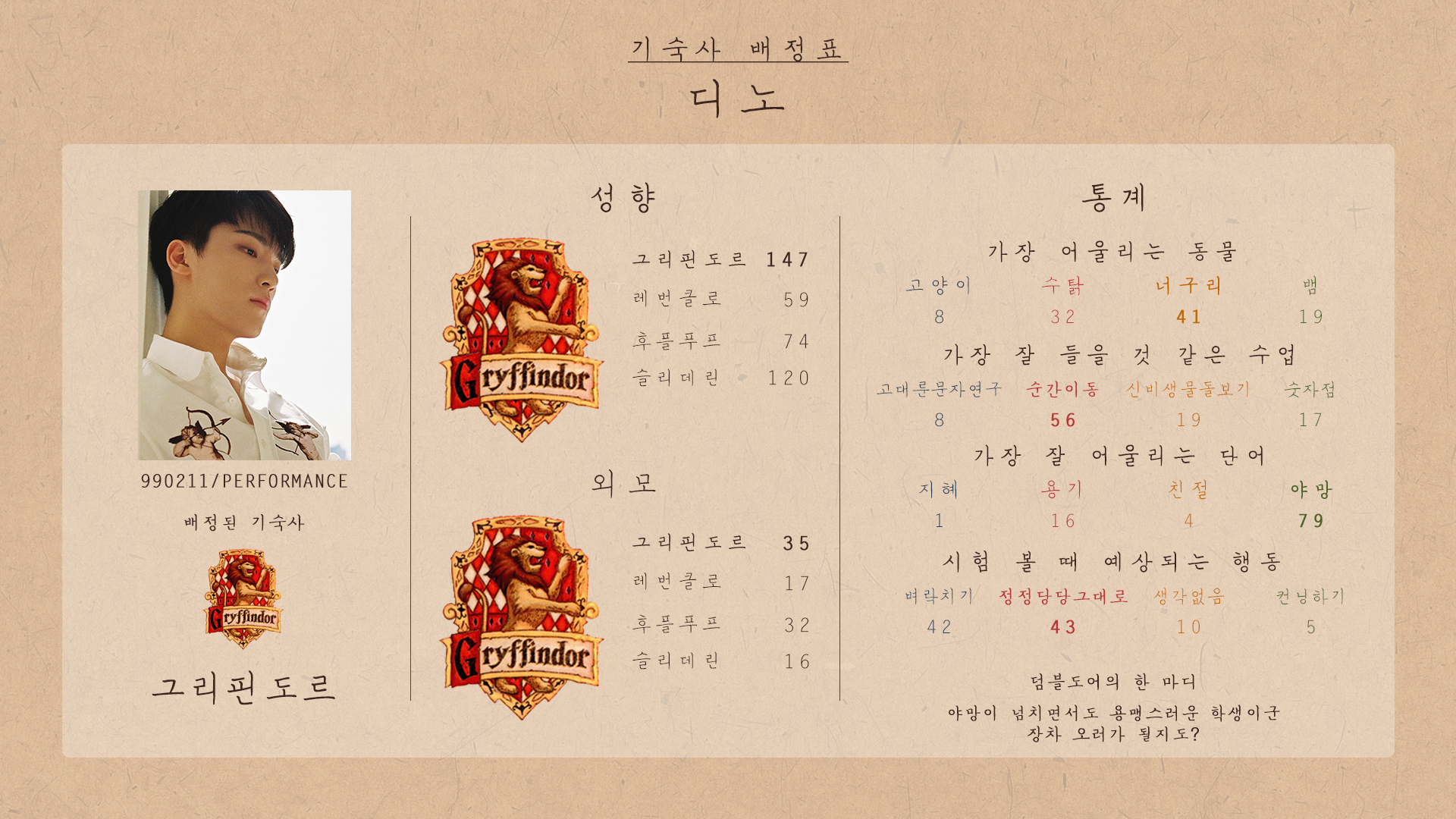 타싸 금손팬이 만든 세븐틴 해리포터 기숙사 배정 | 인스티즈