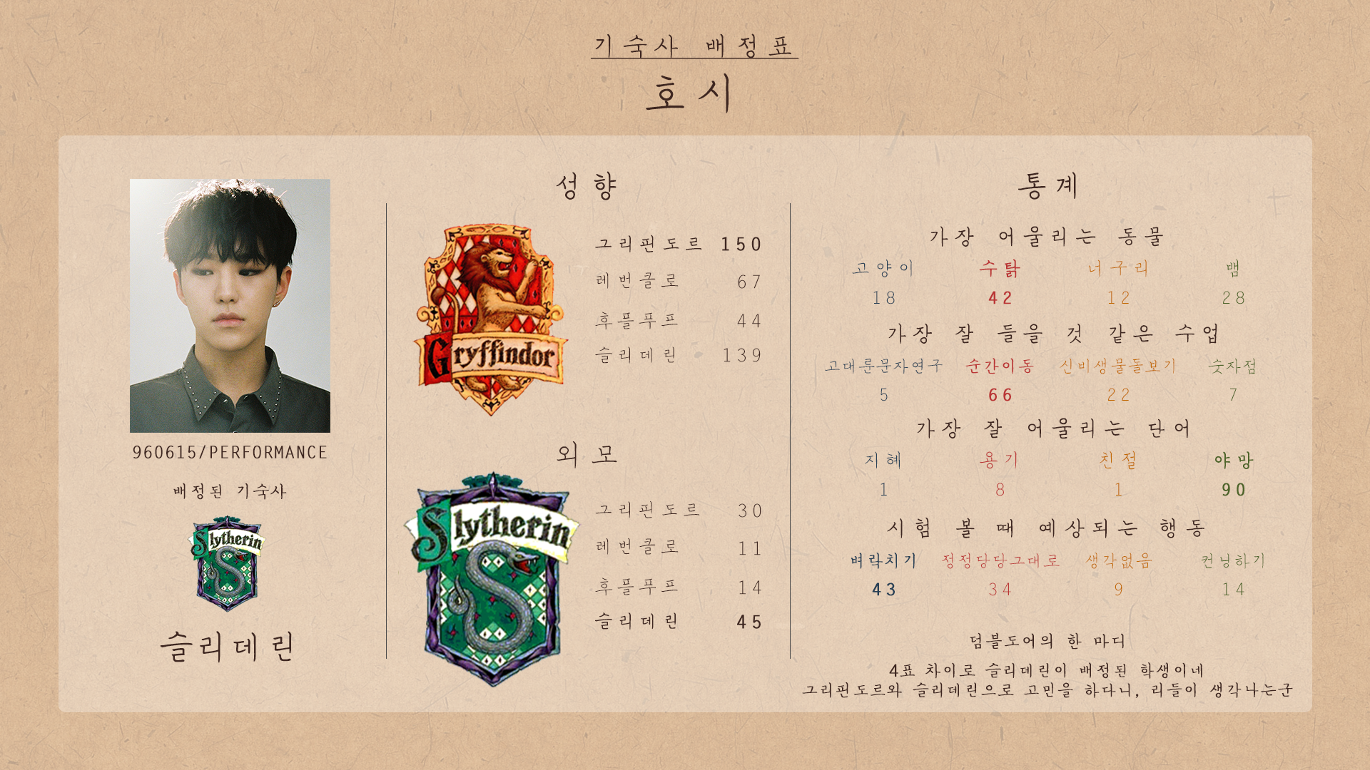 타싸 금손팬이 만든 세븐틴 해리포터 기숙사 배정 | 인스티즈