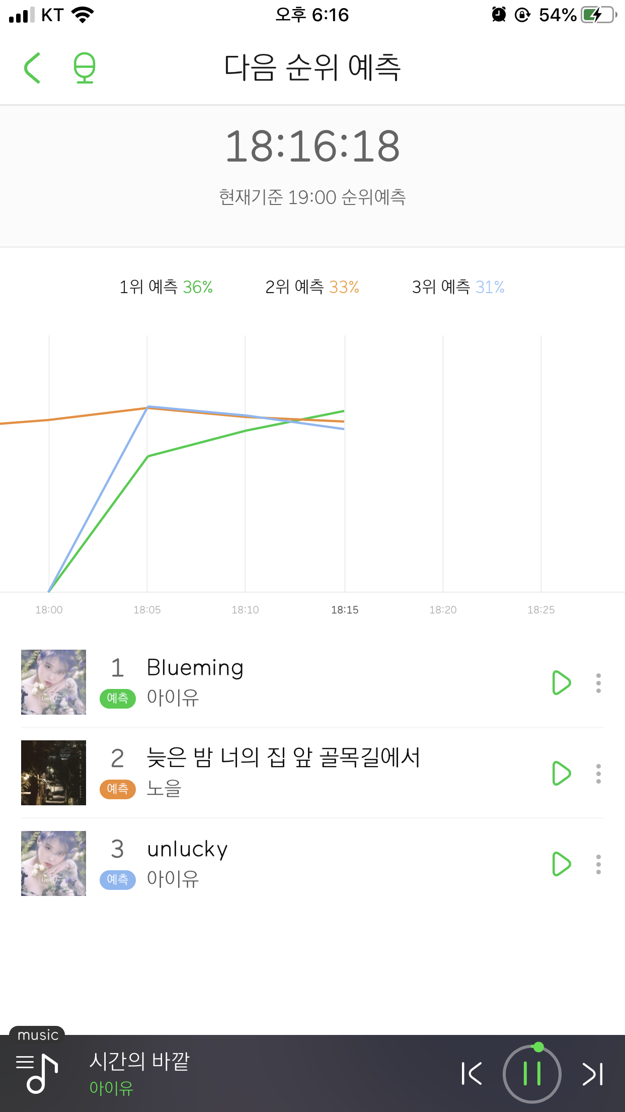 이제 아이유 타이틀 블루밍이 1위 예측임 쩔어 | 인스티즈