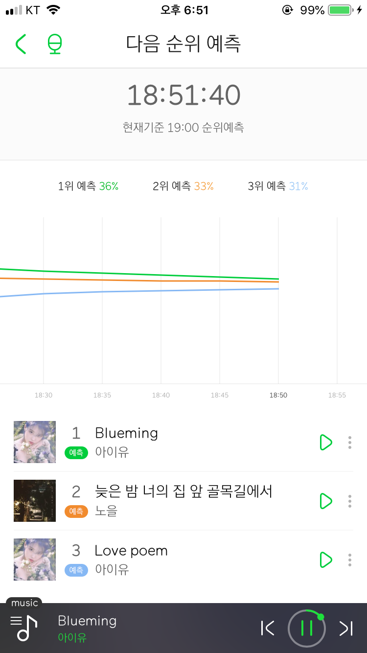 아이유 진입 1위 못할수도 있다는 말 그냥 하는 말 아님 이거 봐 ㅋㅋ | 인스티즈